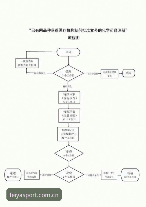 飞亚体育注册的5项核心要点：从入门到精通的全流程指南